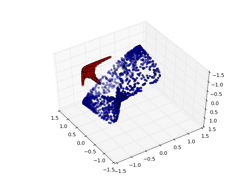 Understanding Neural Networks, Manifolds, and Topology Through Visualizations