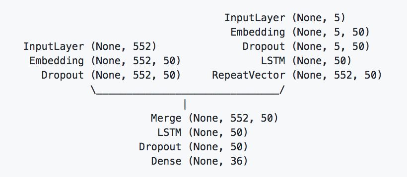 Illustrated Architecture of Deep Neural Networks