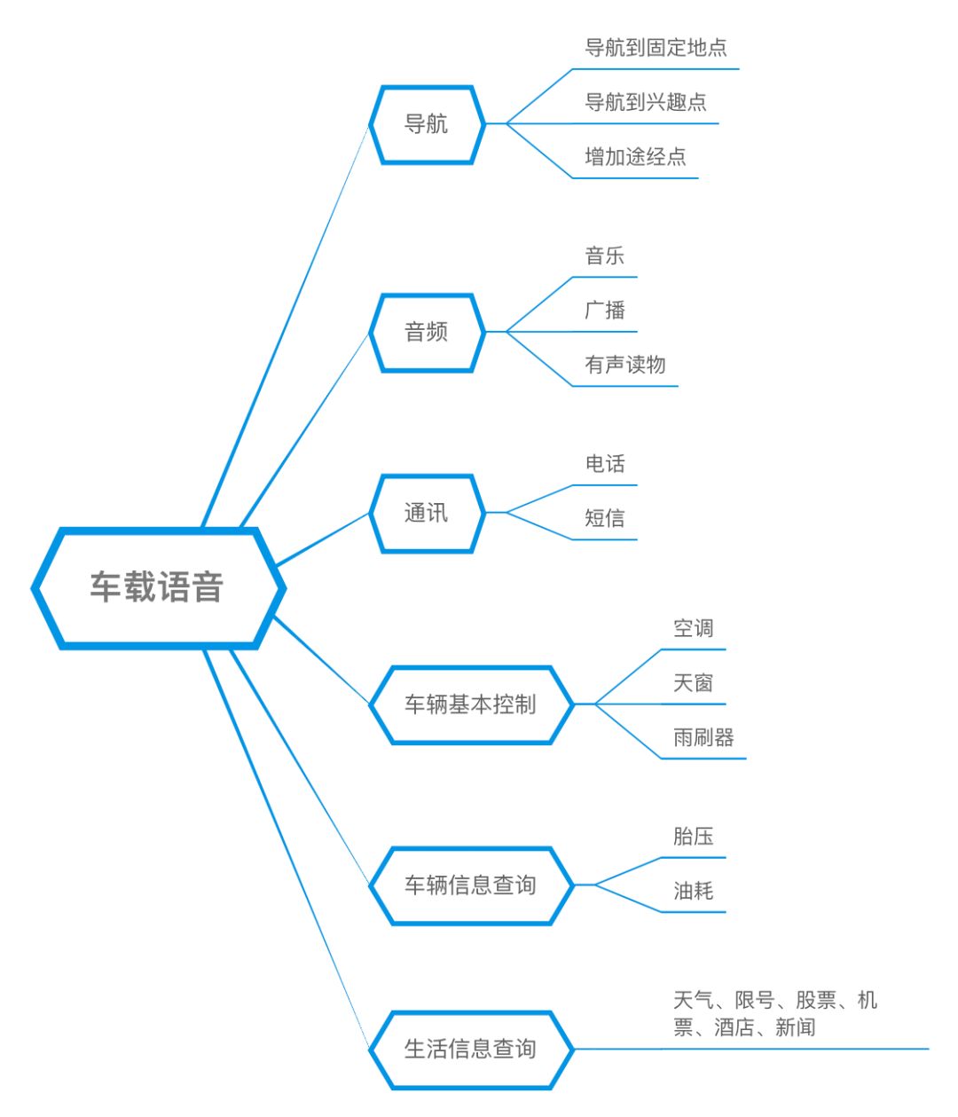 In-Depth Analysis of Voice Interaction Principles, Scenarios, and Trends