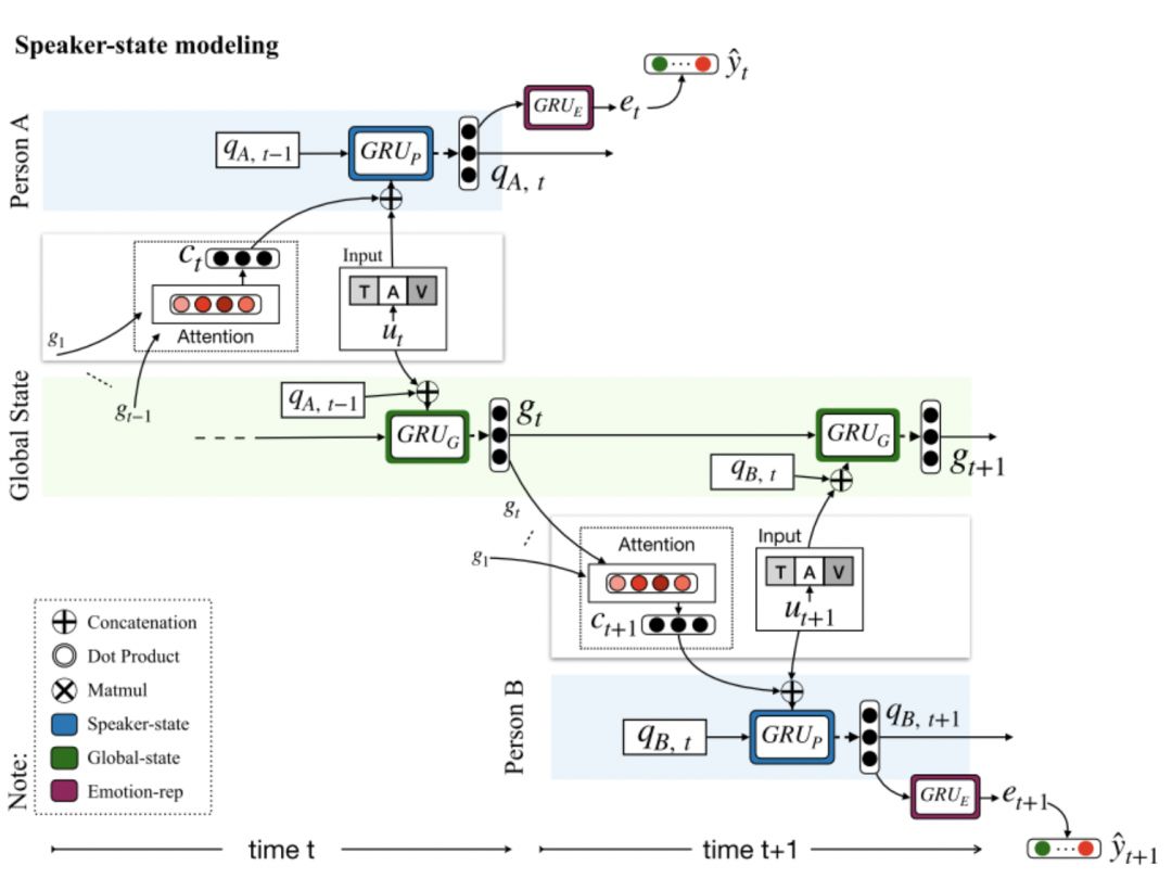 Overview of Multimodal Sentiment Analysis
