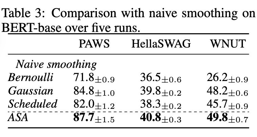 Adversarial Self-Attention Mechanism for Language Models
