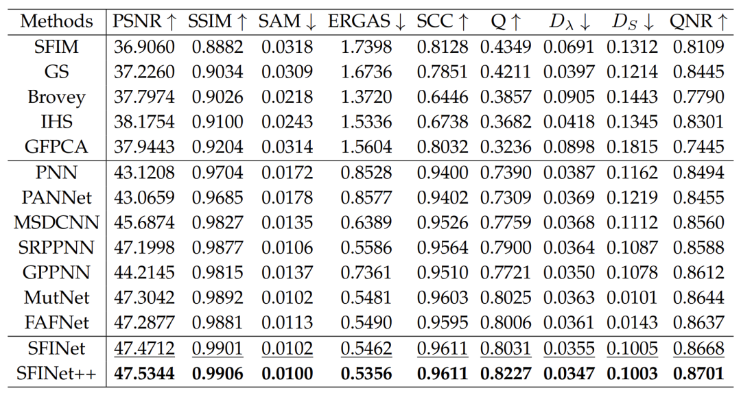 A General Spatial-Frequency Learning Framework for Multimodal Image Fusion