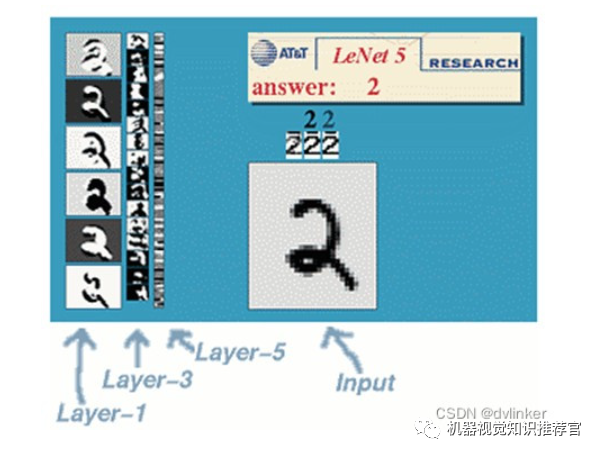 Deep Learning, Neural Networks, and Convolutional Neural Networks: Research and Applications