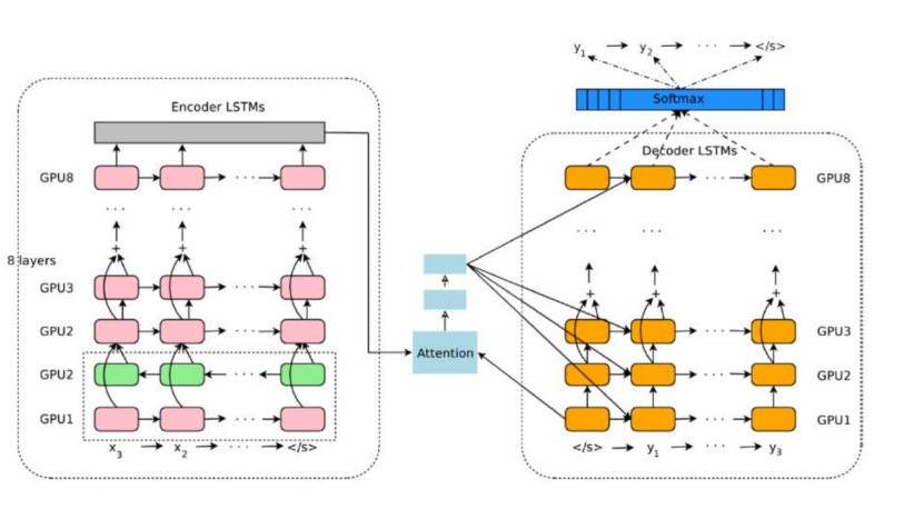 Understanding Neural Networks: RNN (Recurrent Neural Network)