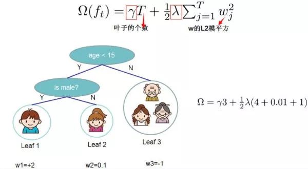 Understanding XGBoost and LightGBM: Mainstream Ensemble Algorithms