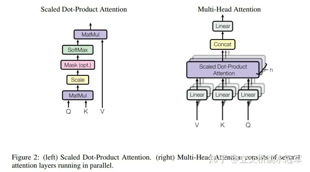 Detailed Guide on Converting Pytorch to ONNX