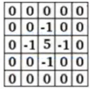 Fundamentals of Convolutional Neural Networks (CNN)