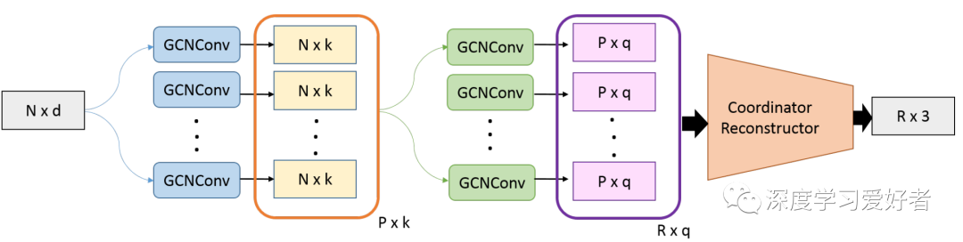 Im2Mesh GAN: Recovering 3D Hand Mesh from a Single RGB Image