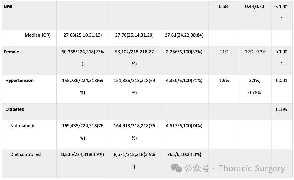 Risk Prediction Score for 30-Day Mortality After Adult Cardiac Surgery Based on Machine Learning Algorithms