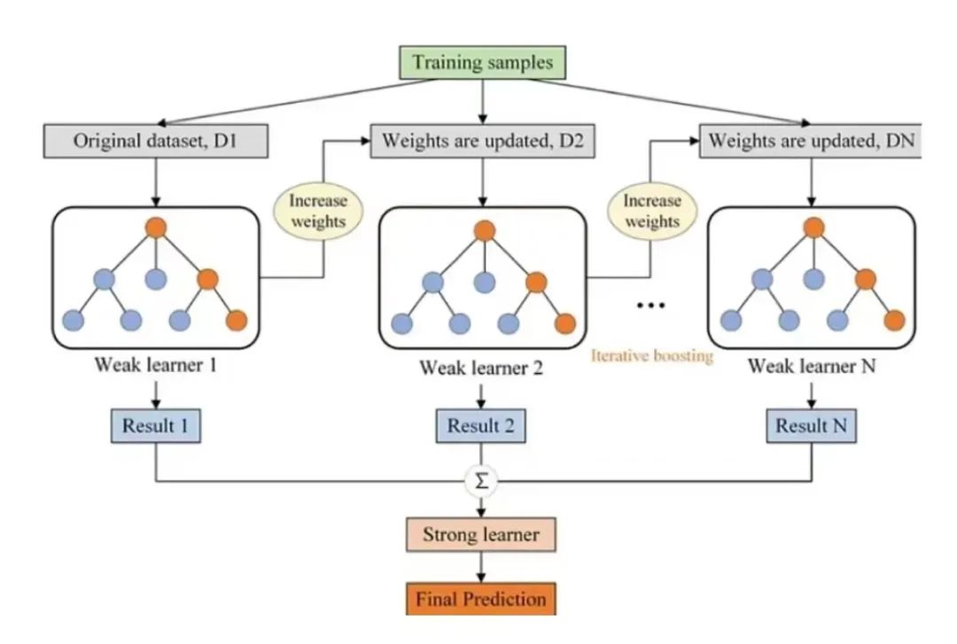 Top 10 Machine Learning Algorithms