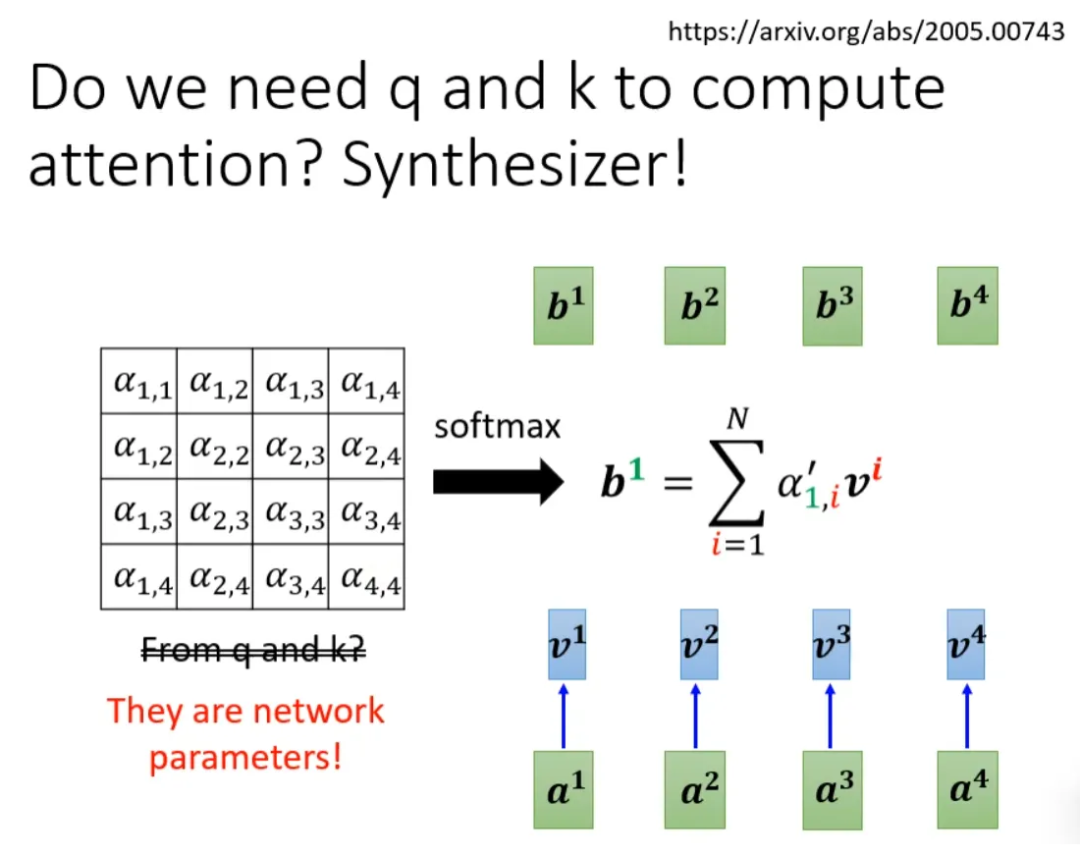 Collect! Various Amazing Self-Attention Mechanisms