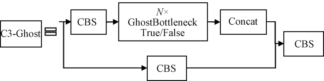 Research Progress on Multimodal Named Entity Recognition Methods