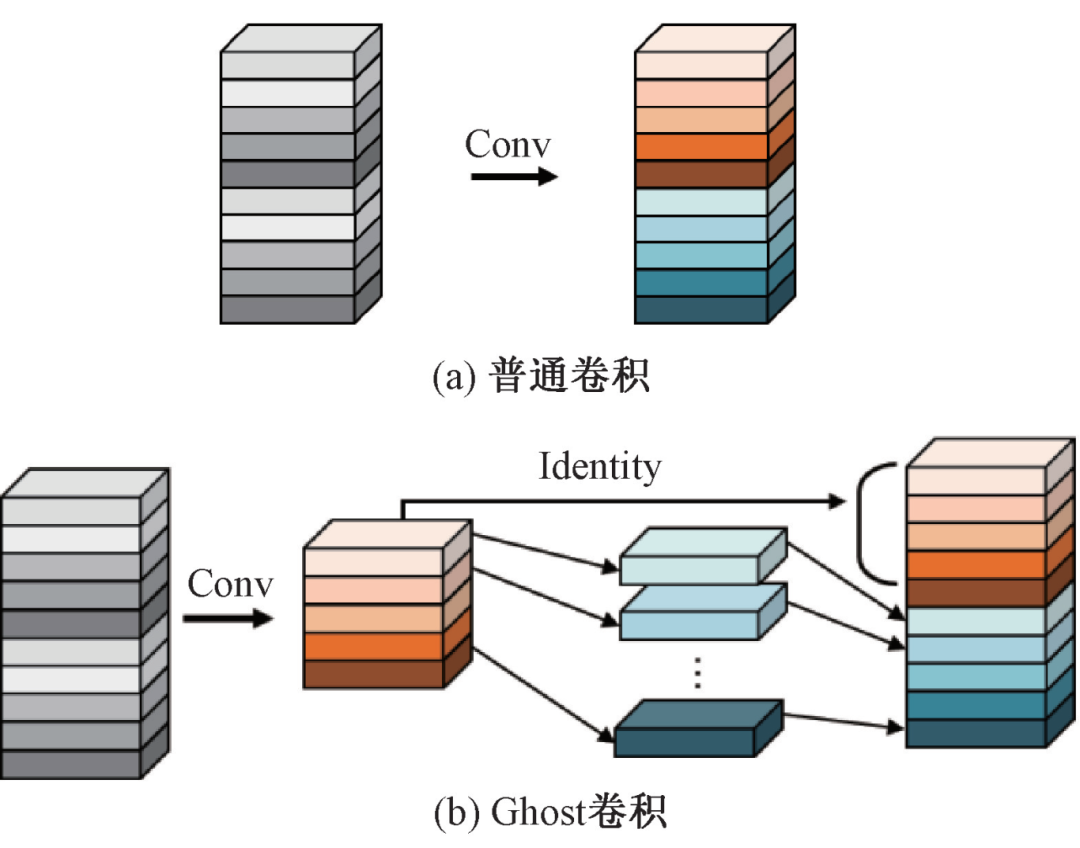 Research Progress on Multimodal Named Entity Recognition Methods