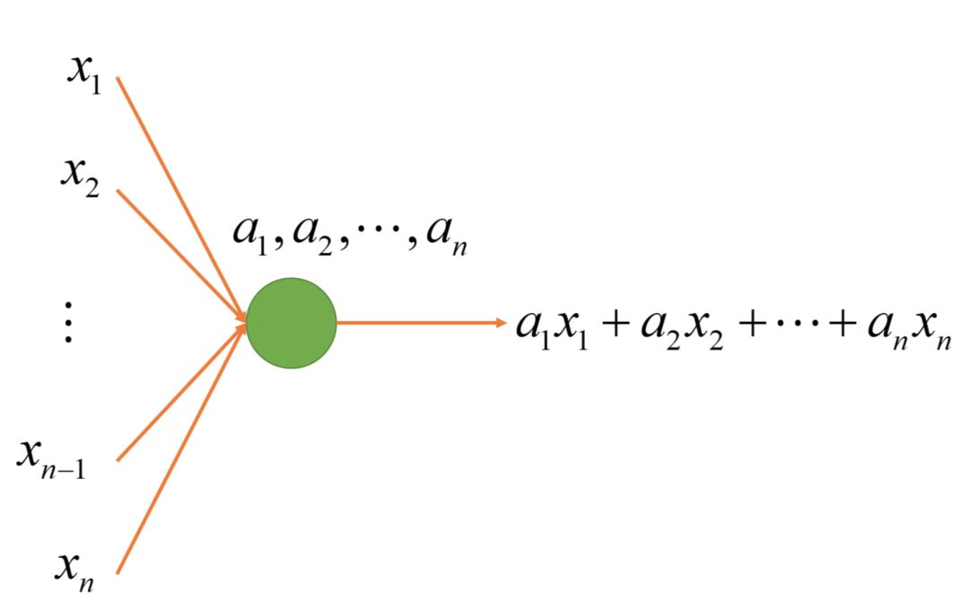 A Simple Explanation of Neural Networks
