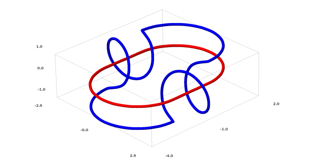 Understanding Neural Networks, Manifolds, and Topology Through Visualizations