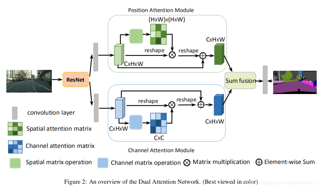 Overview of Attention Mechanisms in Computer Vision