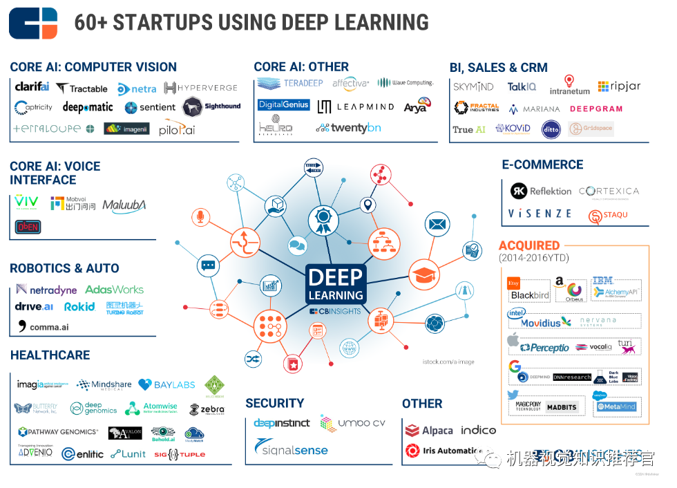 Deep Learning, Neural Networks, and Convolutional Neural Networks: Research and Applications