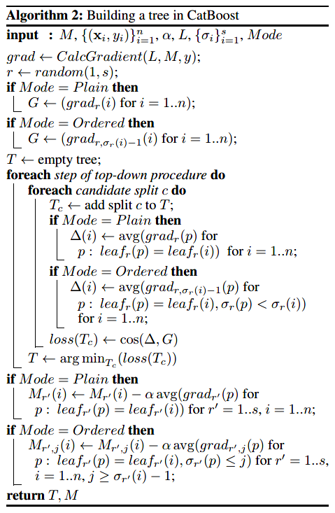 Implementing Machine Learning Algorithms: CatBoost