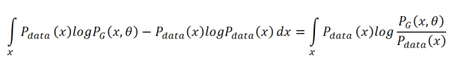 Complete Theory Derivation, Proof, and Implementation of GAN