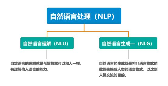 Natural Language Processing: Enabling Machines to Understand Human Language