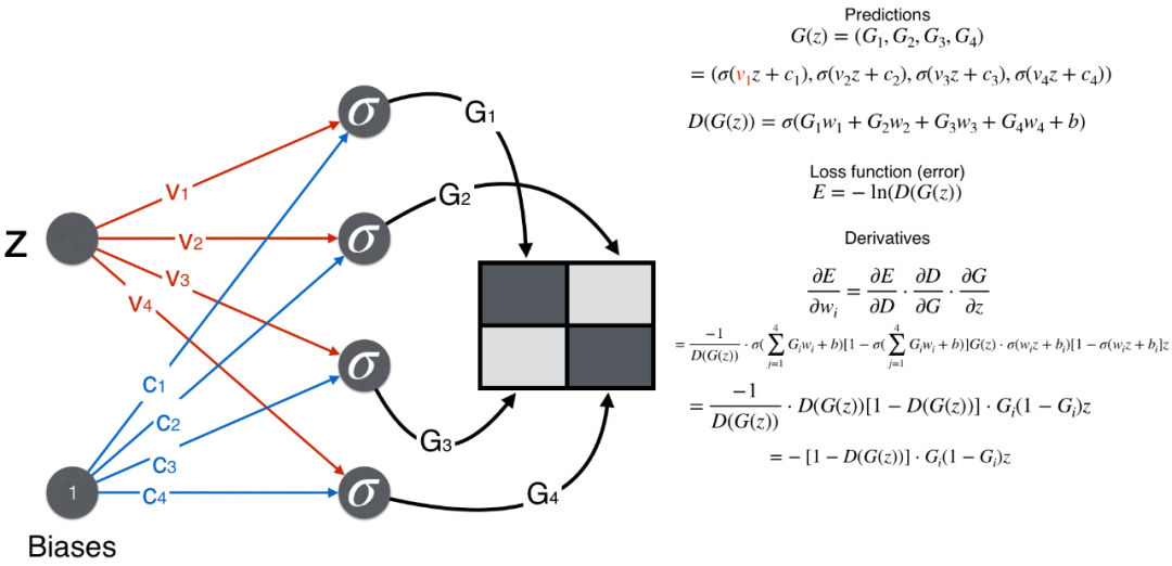 Understanding GANs for Kids: A Simple Guide