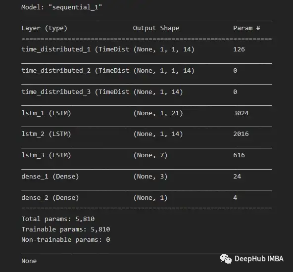 Comparison of Time Series Forecasting Using SARIMA, XGBoost, and CNN-LSTM