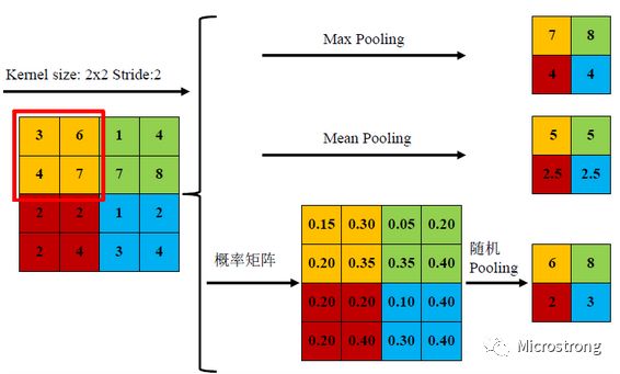 Overview of Convolutional Neural Networks (CNN)