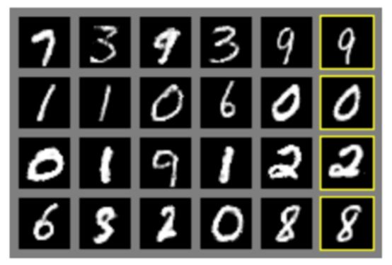 Understanding Generative Adversarial Networks (GANs)