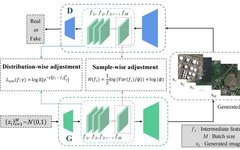 New Method Proposed by Software Institute to Enhance GAN Model Performance