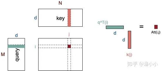 In-Depth Analysis of the Transformer Model