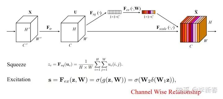 Overview of Attention Mechanisms: Principles, Variants, and Recent Research