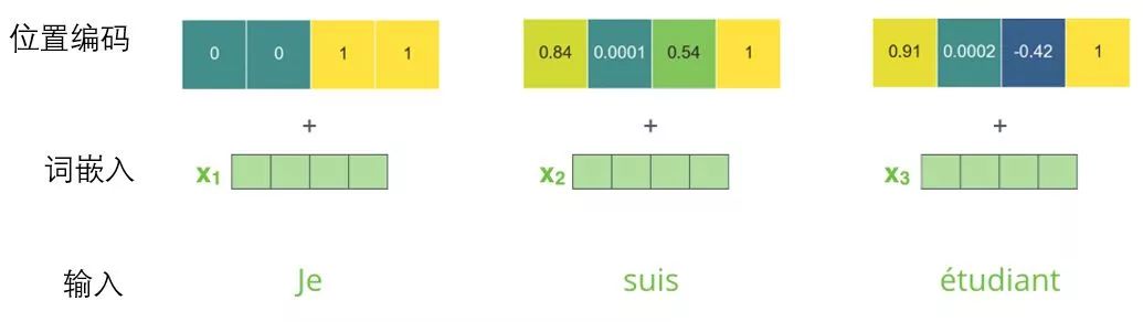 Understanding Transformer Models for Beginners