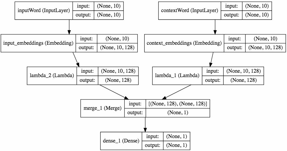 Illustrated Architecture of Deep Neural Networks