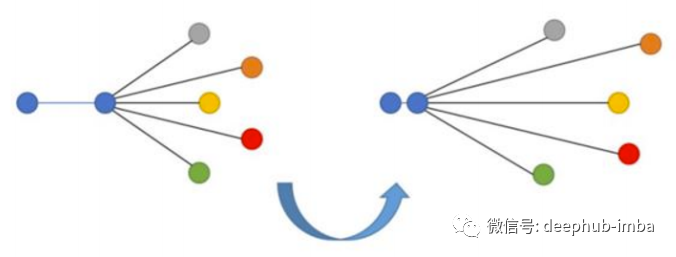 Deep Learning Techniques for Building an Image Search Engine that Finds Similar Images