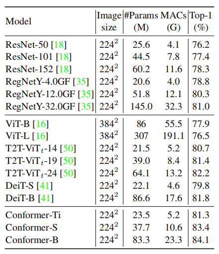 Conformer: A Hybrid CNN-Transformer Model for Improved Feature Representation