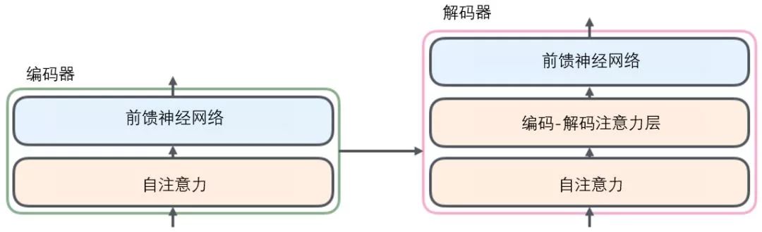 Understanding Transformer Models for Beginners