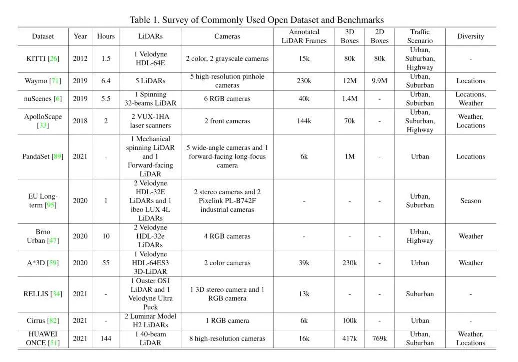 Overview of 50+ Multimodal Image Fusion Methods