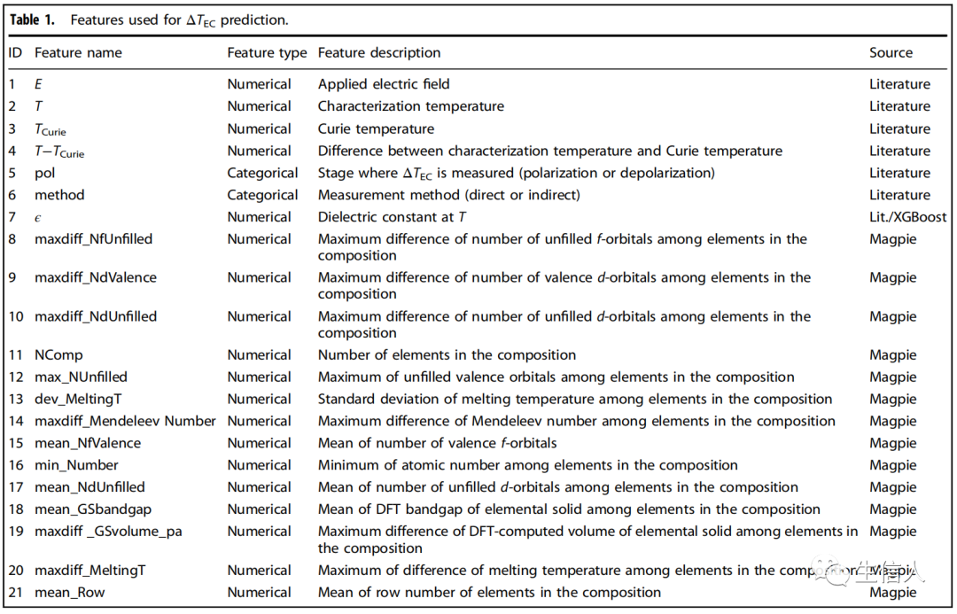 Machine Learning and Bioinformatics: XGBoost Analysis