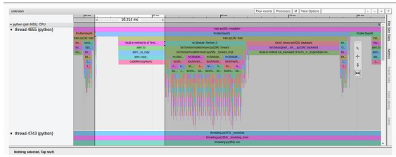Exclusive: PyTorch Model Performance Analysis and Optimization