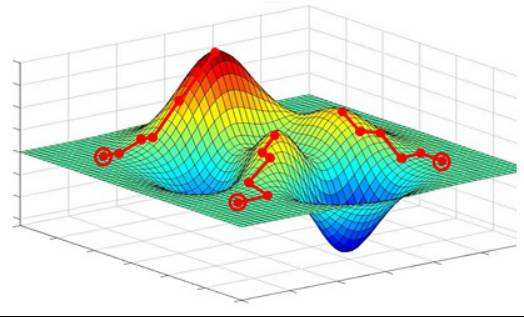 Overview of Neural Network Optimization Algorithms