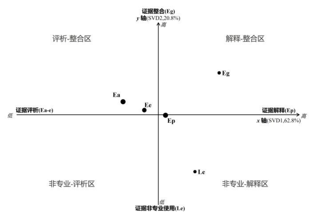 The Evolution of Graduate Students' Complex Cognition in AIGC Environment