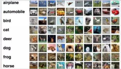 Image Classification Techniques: KNN, SVM, BP Neural Networks, CNN, and Transfer Learning