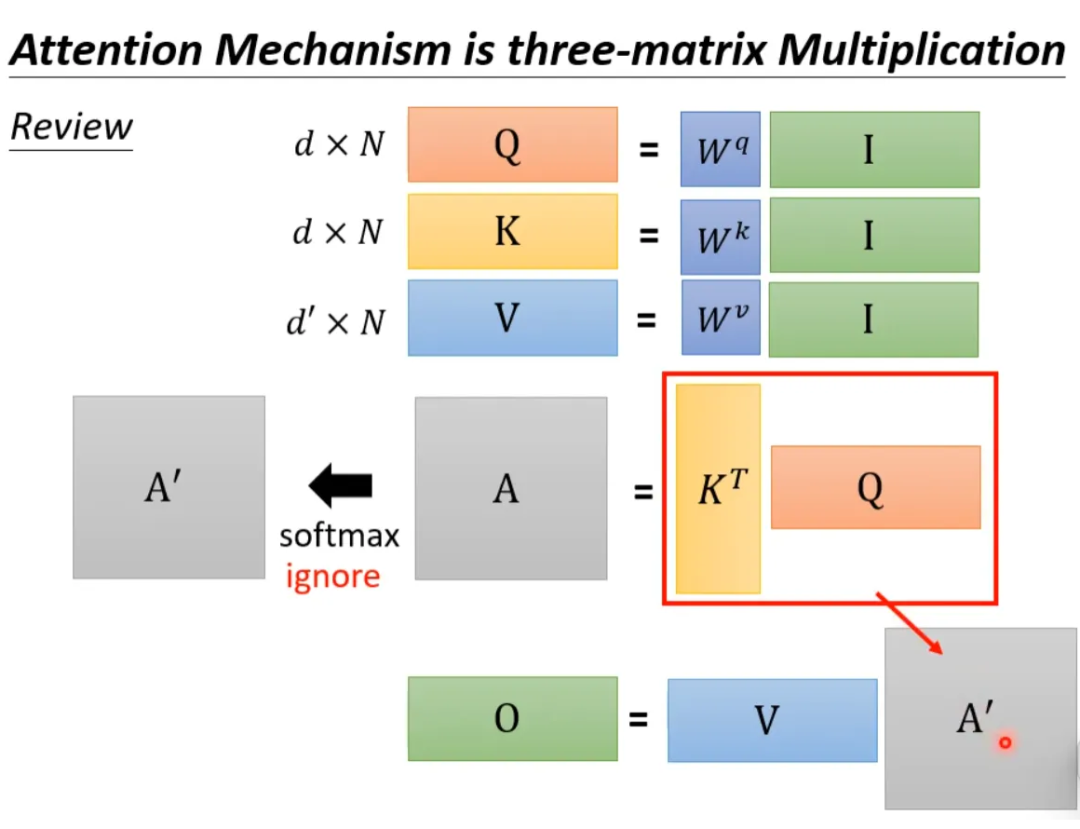 Collect! Various Amazing Self-Attention Mechanisms