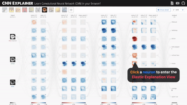 Visualizing CNN: An Interactive Tool for Understanding Convolution
