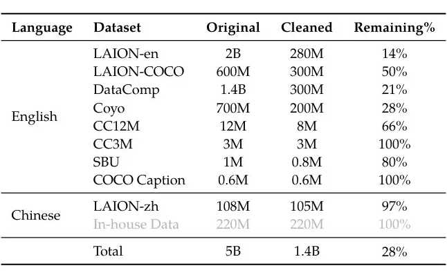 Why the Use of Q-Former Structure in Multimodal Large Models Has Decreased Recently?