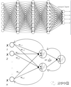 The Development History of Neural Networks