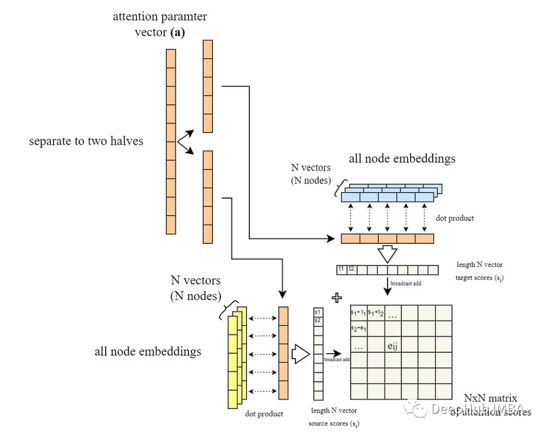 Understanding Graph Neural Networks with PyTorch