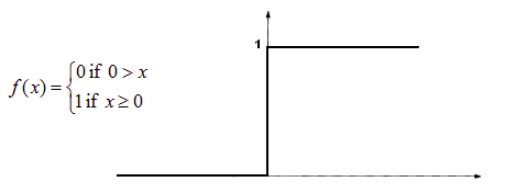 Understanding How Neural Networks Work