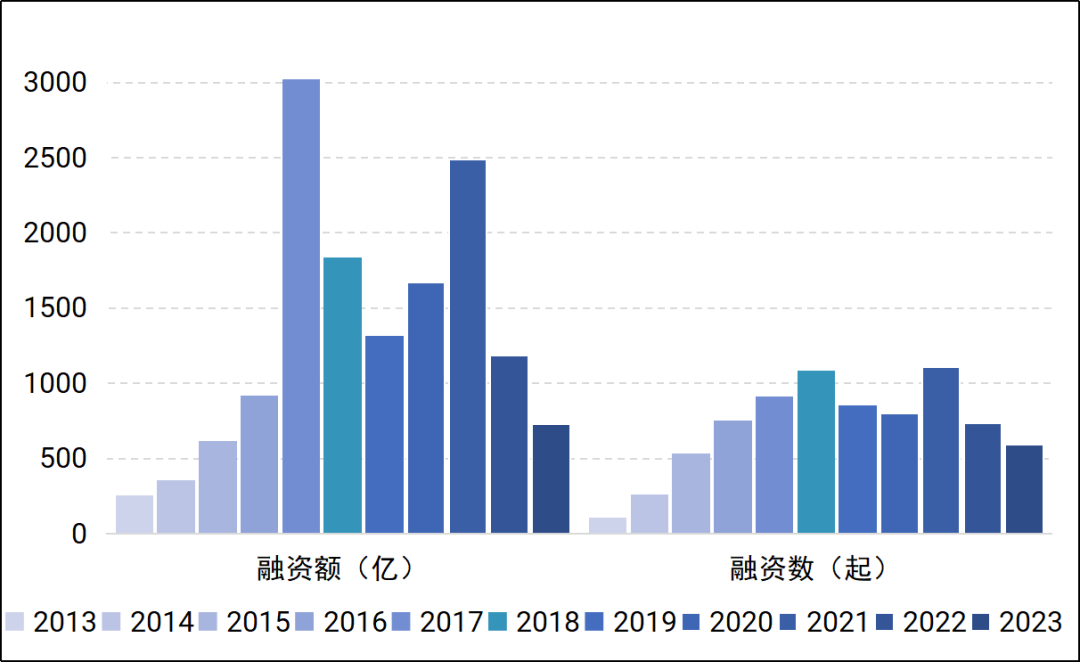 Analysis of the Current State of AI Development in China