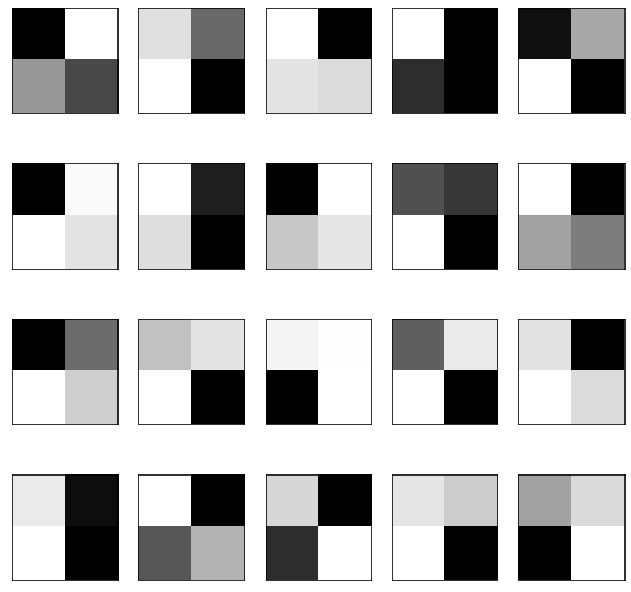 Understanding GANs for Kids: A Simple Guide